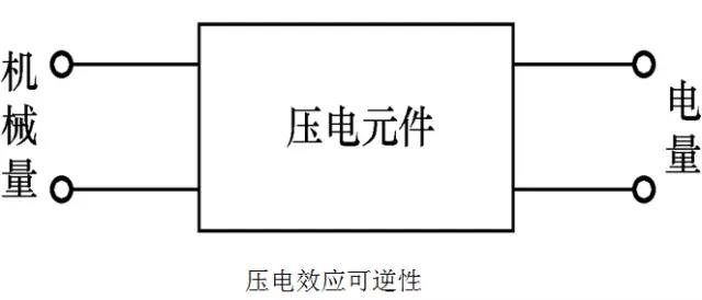 傳感器|信號調(diào)理芯片|集成電路設計|芯片